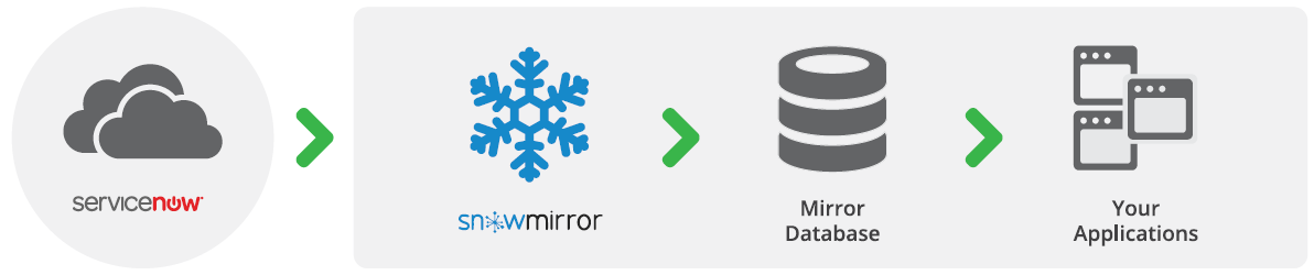snowmirror-chart-simple
